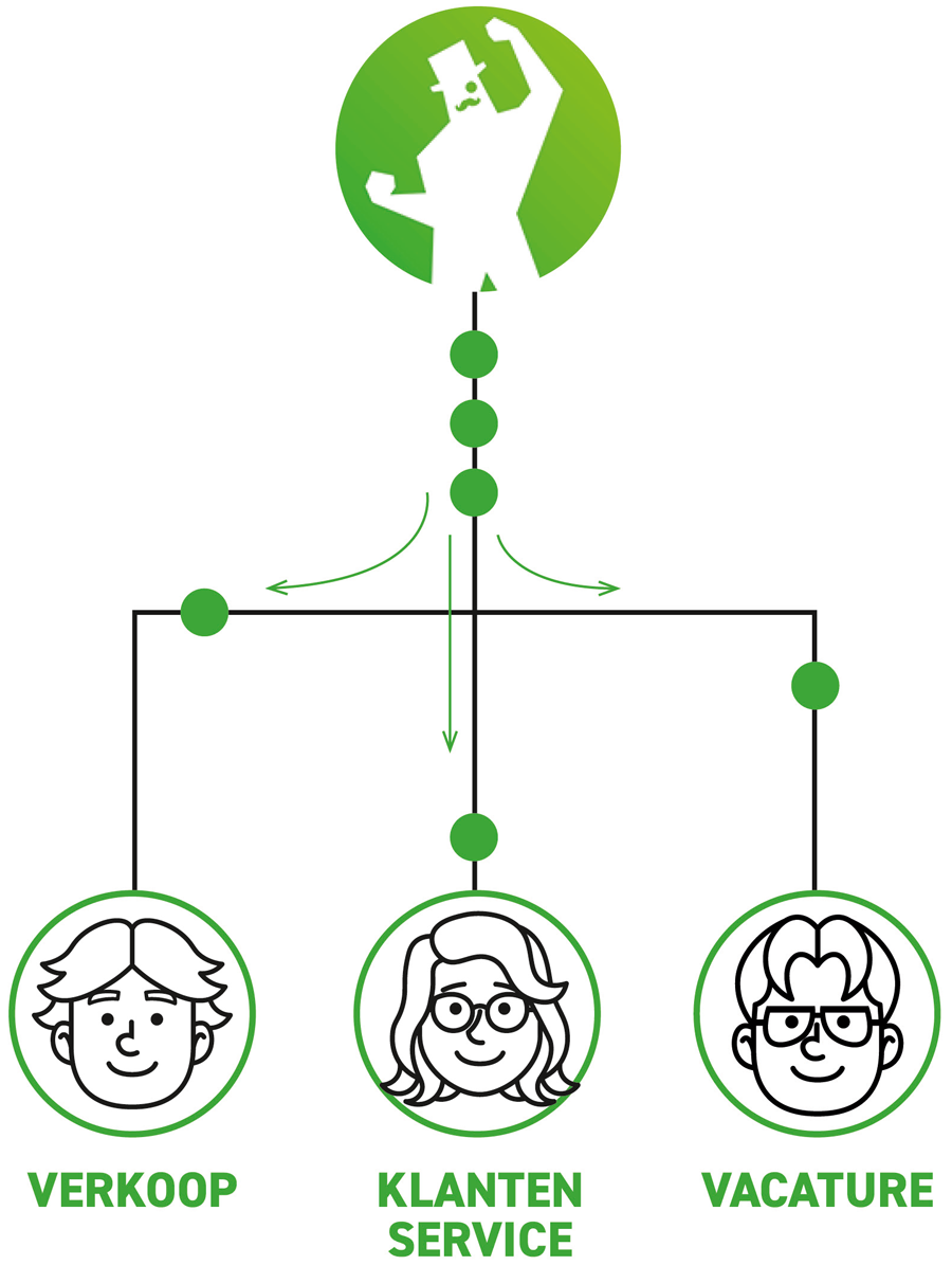 Leads-LeadBot-de-mediagraaf Leads LeadBot de mediagraaf